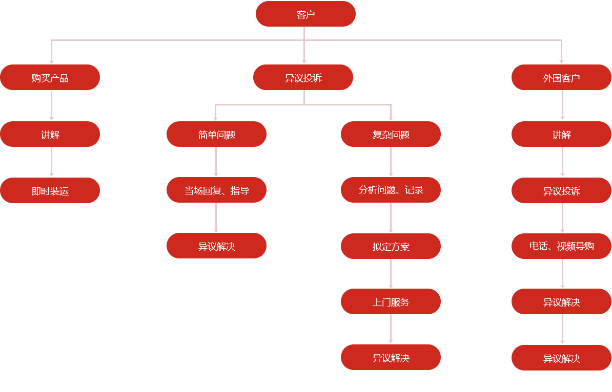 AG旗舰厅